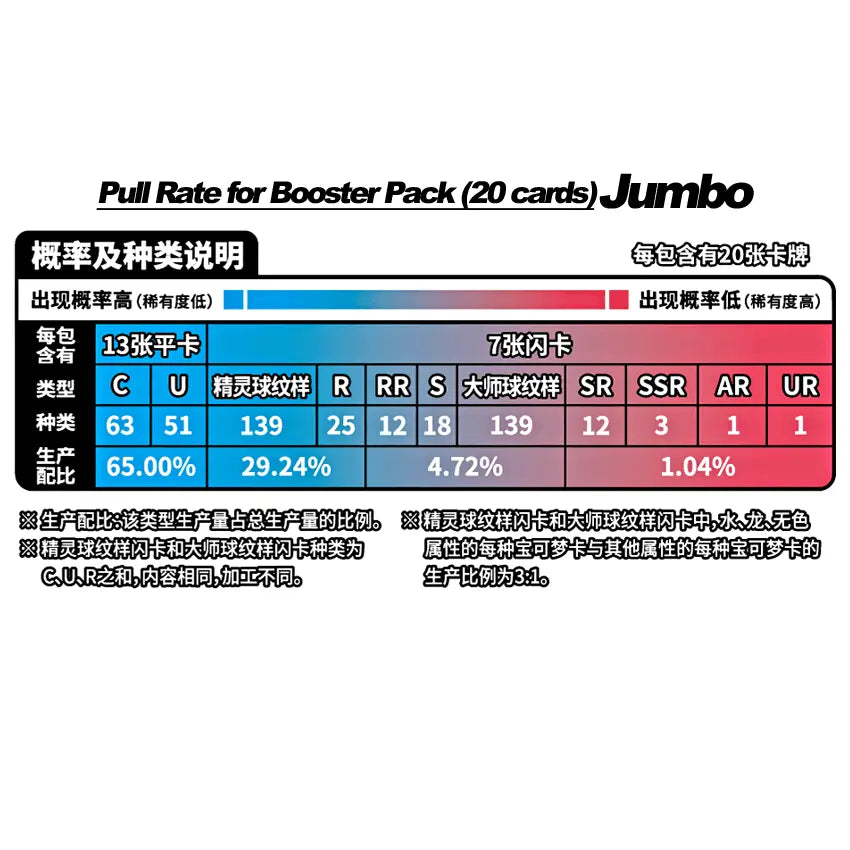 Pokemon 151C: Collect 151 Hope Booster Box Tanyahebe's Collectables Pokemon 151C: Collect 151 Hope Booster Box Tanyahebe's Collectables