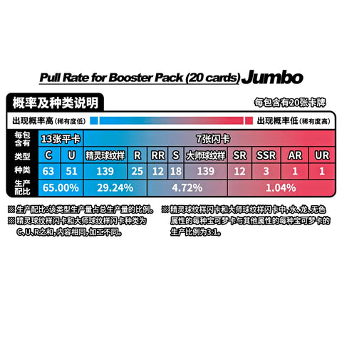 Pokemon 151C: Collect 151 Hope Booster Box – Tanyahebe's Collectables