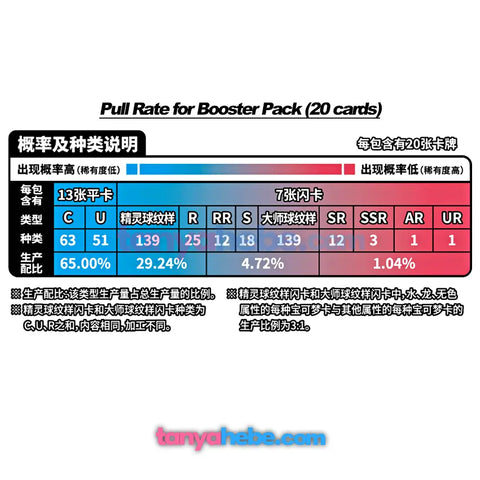 Pokemon 151C: Collect 151 Journey Booster Pack