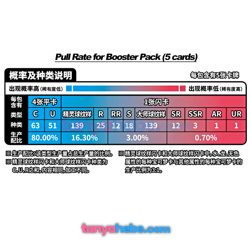 Pokemon 151C: Collect 151 Hope Booster Box Tanyahebe's Collectables Pokemon 151C: Collect 151 Hope Booster Box Tanyahebe's Collectables